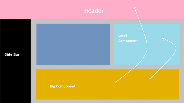 React Redux – The art of state management